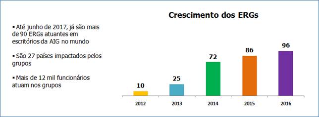 imagem aig 11082017