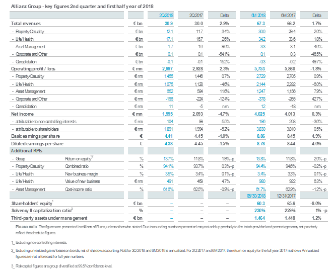 imagem allianz 07082018 1