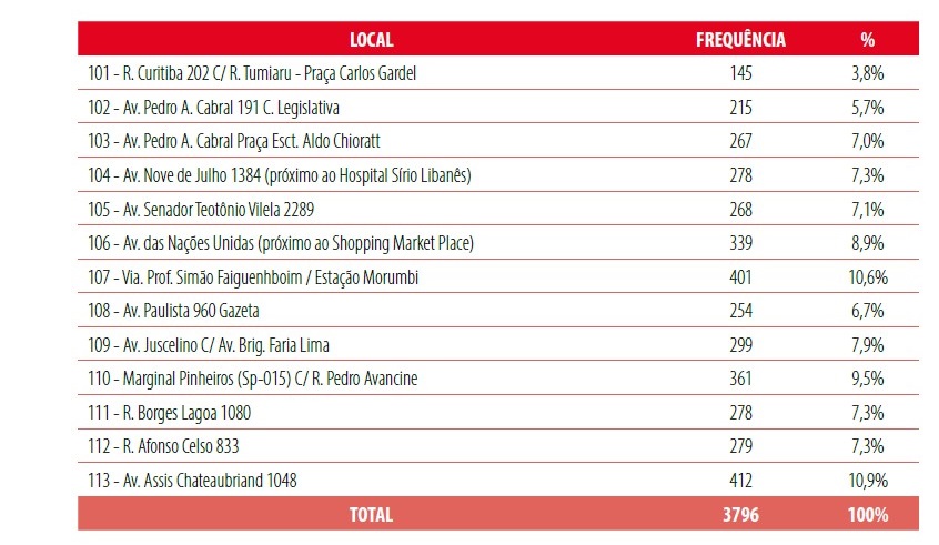 imagem mapfre 14112018