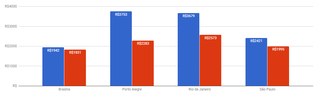 imagem bidu 14112018 6