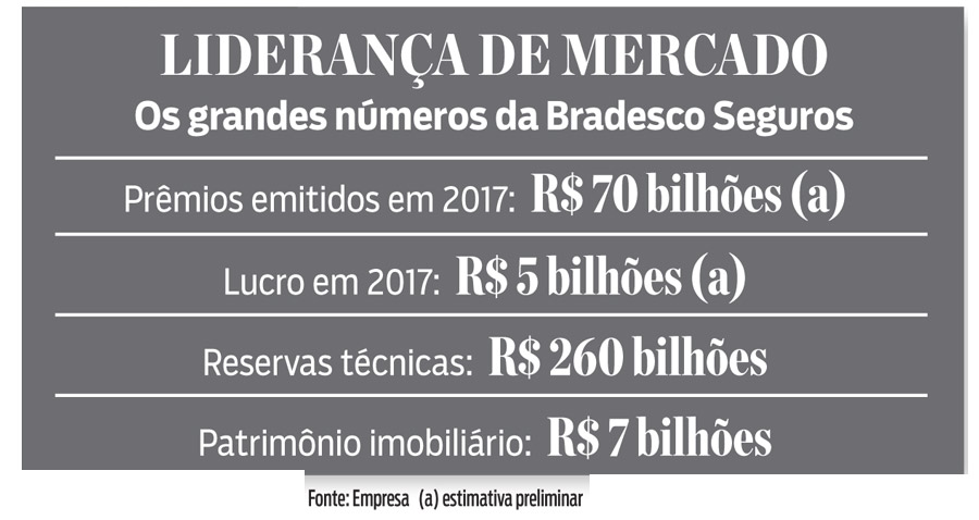 imagem bradesco 05012018