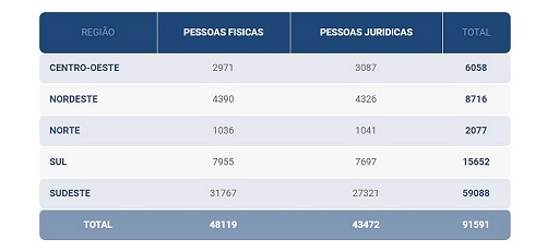 imagem essor 12072018 1