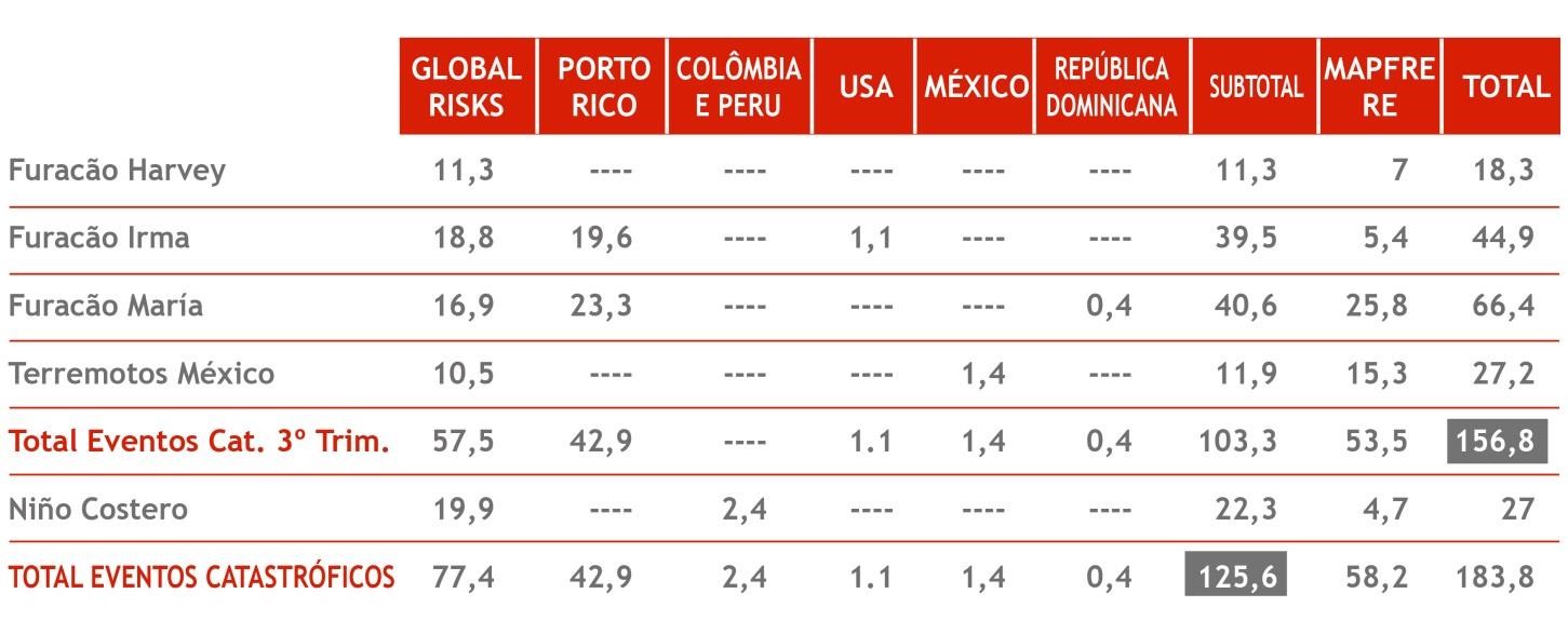 imagem mapfre 08022018